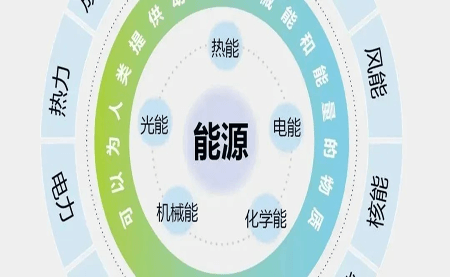 關于企業必備的ISO 50001認證，你知多少